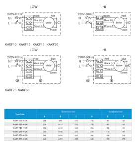 Karma Akış Kanal Tipi Fan