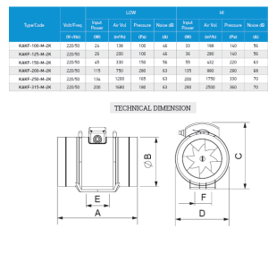 Karma Akış Kanal Tipi Fan 100M-2K