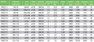 FAGS-T Trifaze Alüminyum Döküm Gövdeli Salyangoz Fan 250-118
