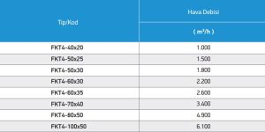 FKT4 Filtreler Toz Tutucu Kızaklı-Kasetli Kanal Tipi