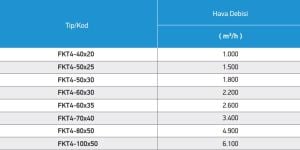 FKT4 Filtreler Toz Tutucu Kızaklı-Kasetli Kanal Tipi
