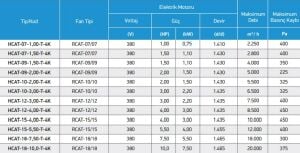HCAT Kayış-Kasnak Mekanizmalı Öne Eğilimli Ve Sık Kanatlı