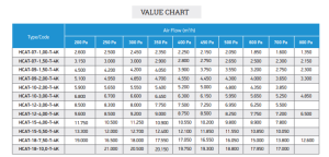 HCAT Belt-Pulley Mechanism Forward Inclined and Dense Wing