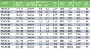 FSG-SK-T-TRİFAZE Sac Gövdeli Salyangoz Fan 270-112