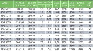 FSG-SK-T-TRİFAZE Sac Gövdeli Salyangoz Fan