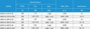 AKAP-AJ Çift Yönlü Aksiyal Pervaneli Dİrekt Akuple Jet Fan