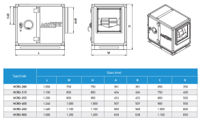 HCRD Seyrek Kanatlı Hücreli Aspratör HCRD-280-2,00-T-2K