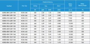 HCRD Seyrek Kanatlı Hücreli Aspratör HCRD-280-2,00-T-2K