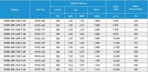 Aspirator i Qelizave të Rralla me Krahë HCRD