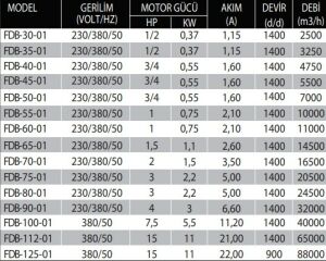 FDB-Harici Motorlu Metal Kanatlı Direkt Akuple Basınçlandırma Fanı