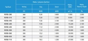 RCRD Seyrek Kanatlı İç Fan