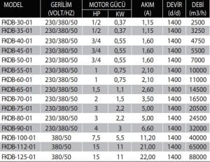 FKDB-Harici Motorlu Metal Kanatlı Kayış Kasnaklı Basınçlandırma Fanı