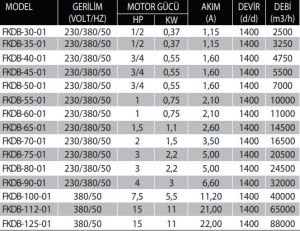 FKDB-Harici Motorlu Metal Kanatlı Kayış Kasnaklı Basınçlandırma Fanı